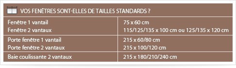 Vos fenetres sont elles de tailles standards